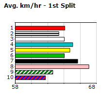 Speedmap image