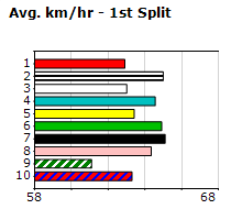 Speedmap image