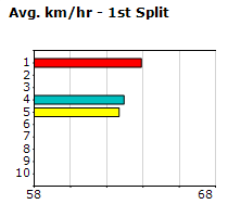 Speedmap image