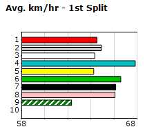 Speedmap image