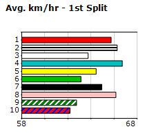 Speedmap image