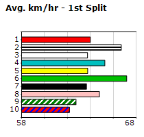 Speedmap image