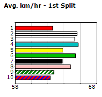 Speedmap image