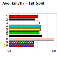 Speedmap image