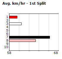 Speedmap image