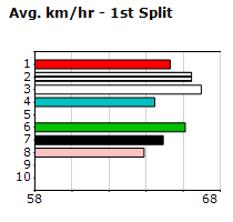 Speedmap image