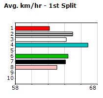 Speedmap image