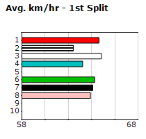 Speedmap image