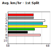 Speedmap image