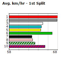 Speedmap image