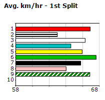 Speedmap image