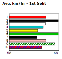 Speedmap image