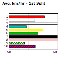 Speedmap image