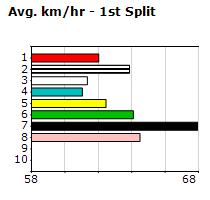 Speedmap image