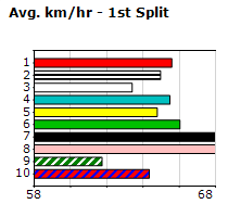 Speedmap image