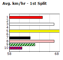 Speedmap image