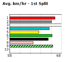 Speedmap image