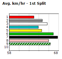 Speedmap image