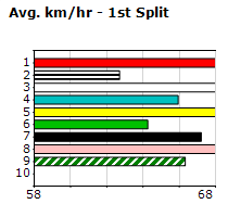 Speedmap image