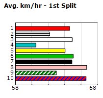 Speedmap image