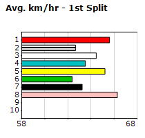 Speedmap image