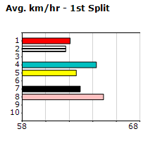 Speedmap image