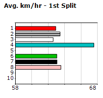 Speedmap image