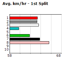 Speedmap image