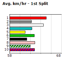 Speedmap image