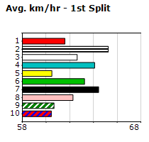 Speedmap image