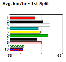 Speedmap image