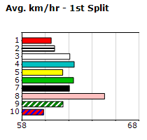 Speedmap image