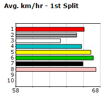 Speedmap image