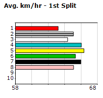 Speedmap image