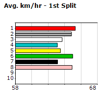 Speedmap image