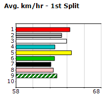 Speedmap image