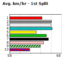 Speedmap image