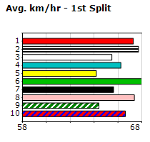 Speedmap image