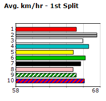 Speedmap image