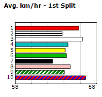 Speedmap image