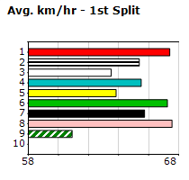 Speedmap image