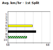 Speedmap image