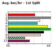 Speedmap image