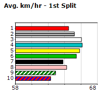 Speedmap image