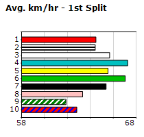 Speedmap image