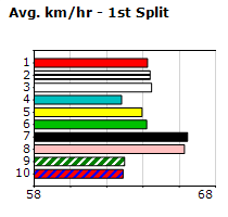 Speedmap image