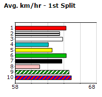 Speedmap image