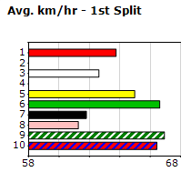 Speedmap image