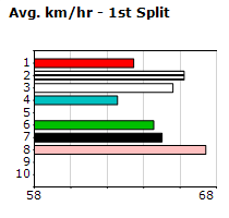 Speedmap image