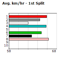 Speedmap image